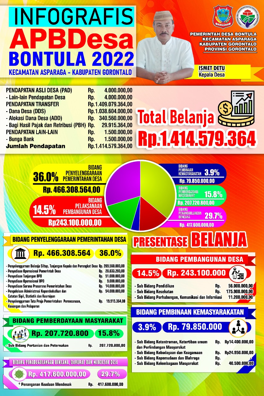 BALIHO INFOGRAFIS APBDes TA. 2022