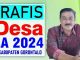 Info Grafis APBDes Tahun Anggaran 2024