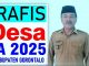 APBDes Tahun Anggaran 2025